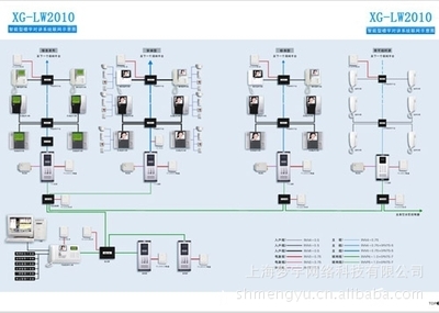【承接樓宇對講方案設(shè)計/施工/報價/維護】價格,廠家,圖片,其他維修服務(wù),上海夢宇網(wǎng)絡(luò)科技 -