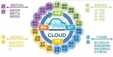 三大舉措推進“互聯網+農業”，讓手機成為廣大農民的“新農具”